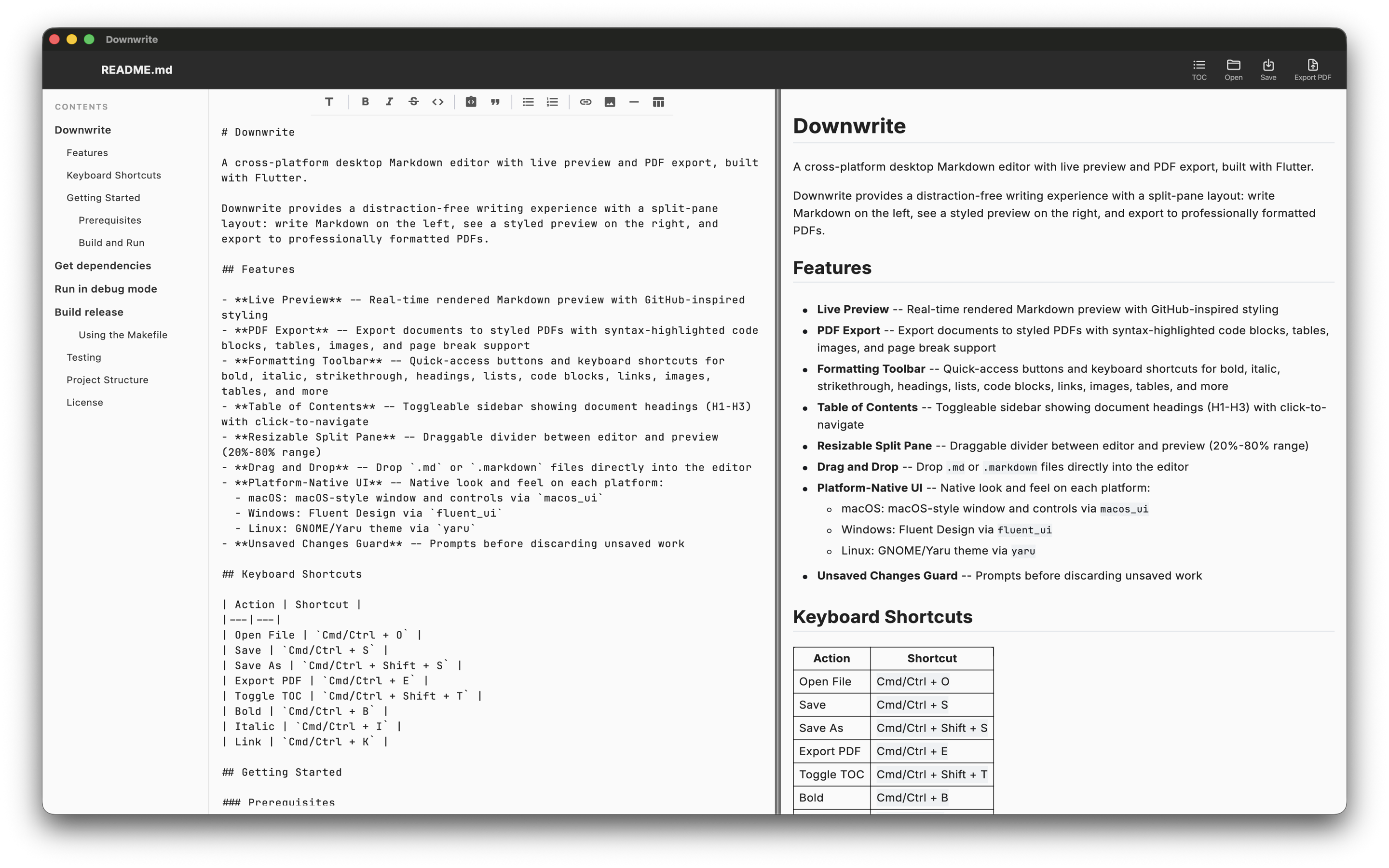 Downwrite formatting toolbar